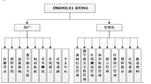 關(guān)于網(wǎng)站設(shè)計(jì)還有什么知識(shí)點(diǎn)呢？