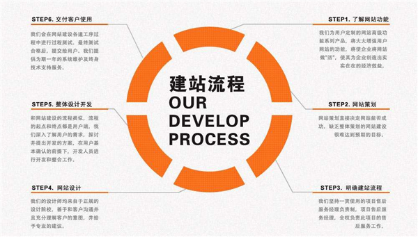 營銷網(wǎng)站建設(shè)：從網(wǎng)站設(shè)計入手，促進網(wǎng)站的轉(zhuǎn)化