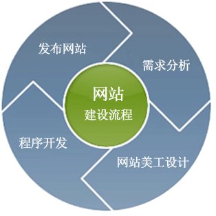找建站公司建設(shè)網(wǎng)站大概需要多長時(shí)間？