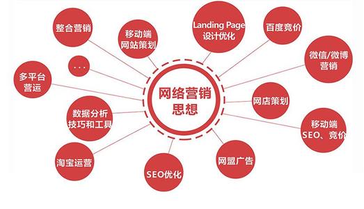 營銷網(wǎng)站必做的兩件事！